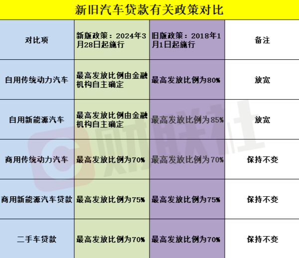 央行：保障性住房发放再贷款比例从贷款本金60％提升到100％