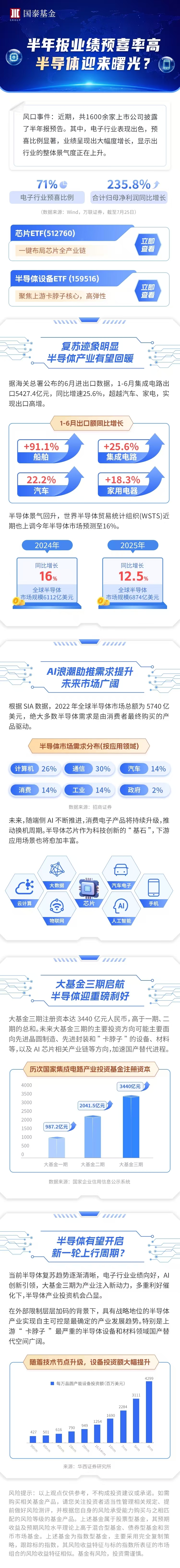 多家半导体公司前三季度业绩预喜 板块受关注度持续提升