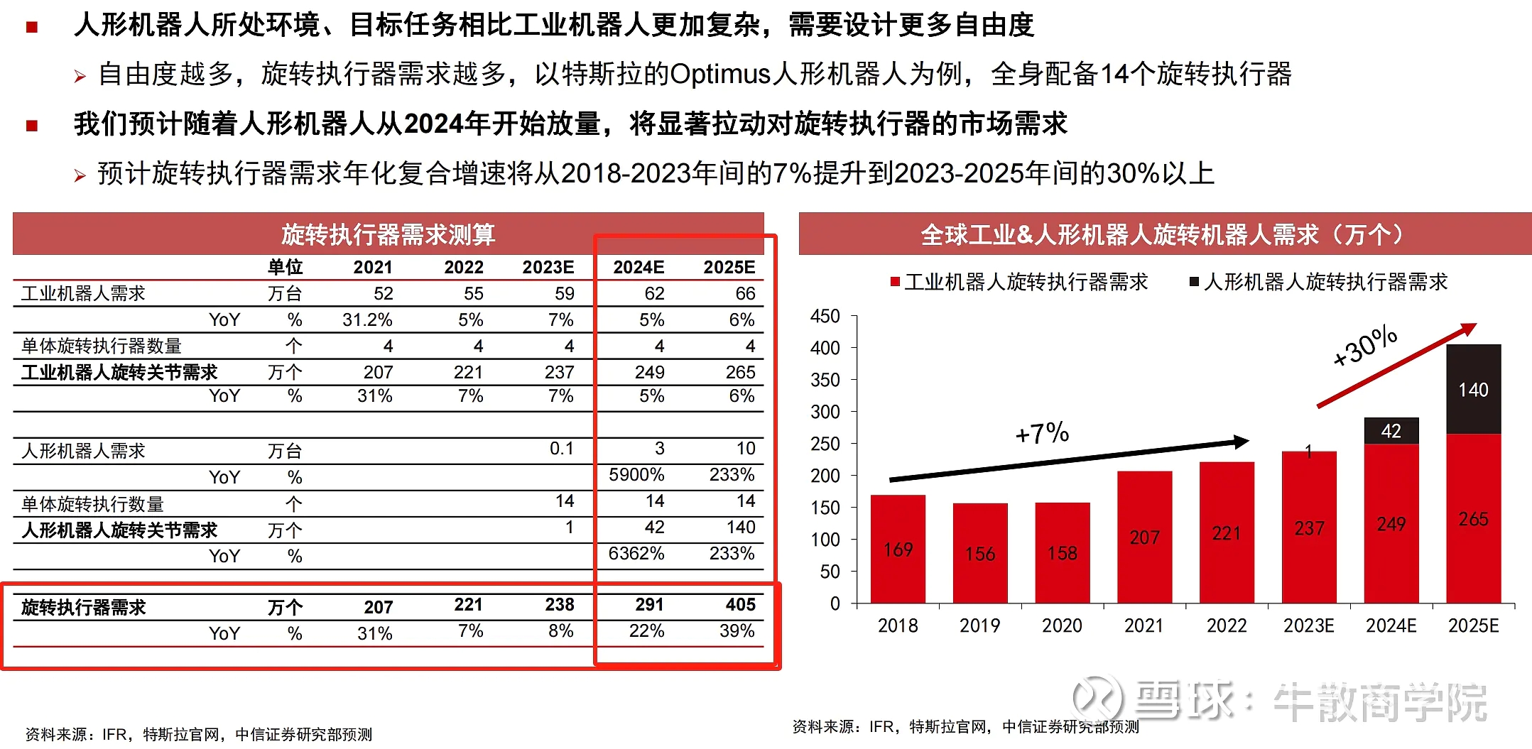 行业ETF风向标丨人形机器人炒作持续火爆，4只机器人ETF半日涨幅超3%