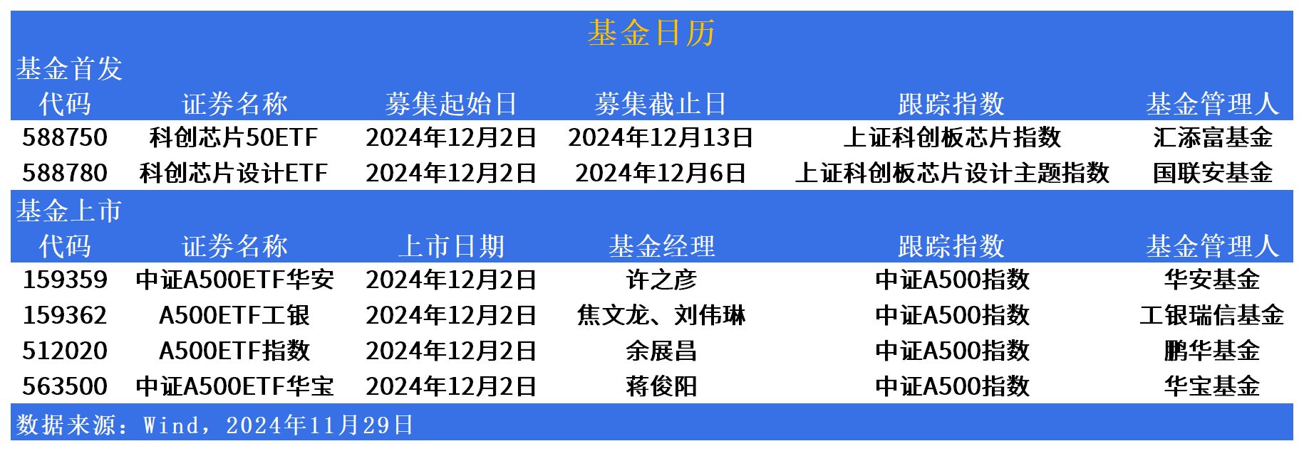 行业ETF风向标丨人形机器人炒作持续火爆，4只机器人ETF半日涨幅超3%