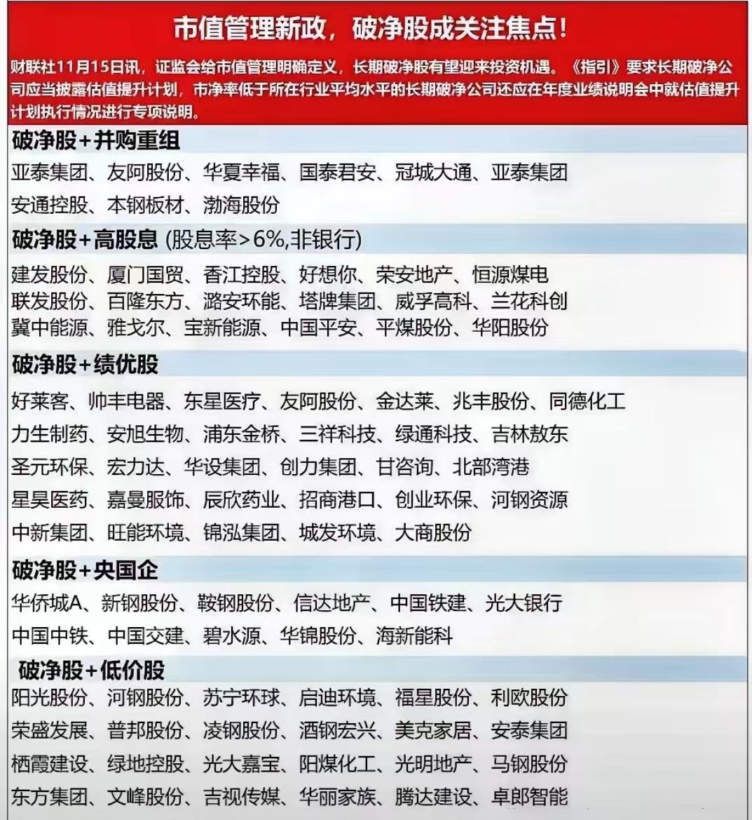 上市公司市值管理新规九要点：操纵信息披露等六种行为被明令禁止