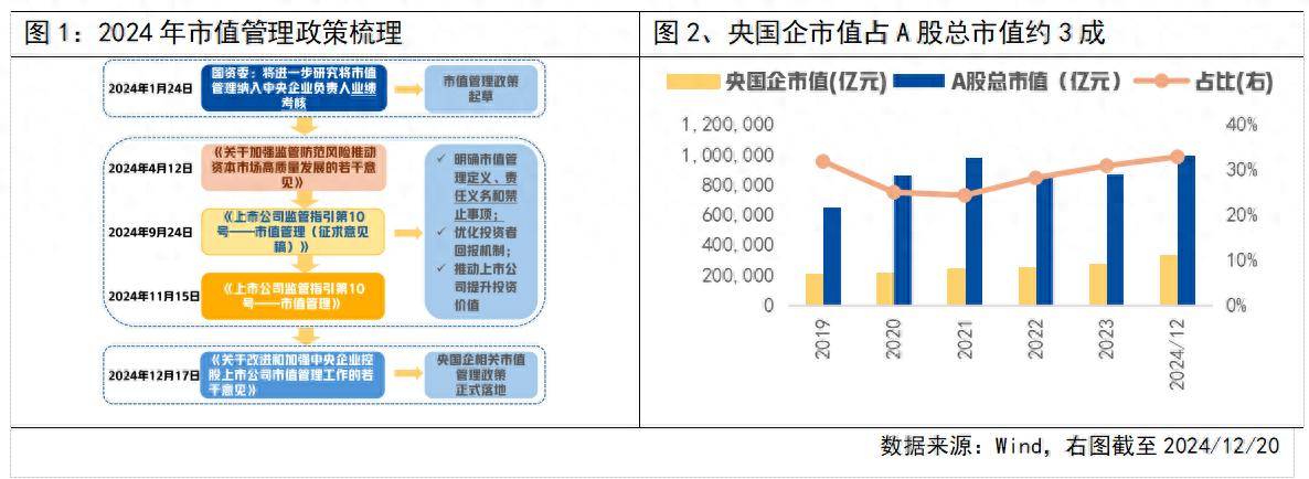 上市公司市值管理新规九要点：操纵信息披露等六种行为被明令禁止