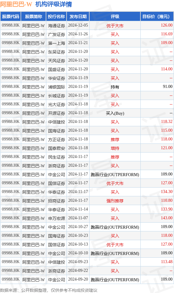 南向资金抢筹港股，盈富基金获138亿港元净买入