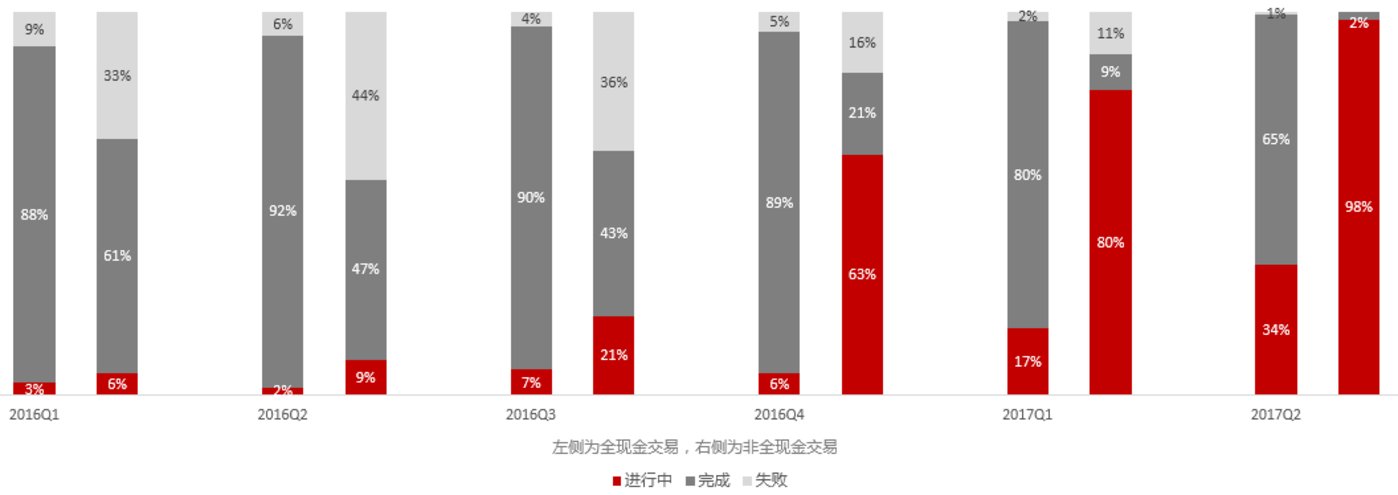 三家电子类公司出手并购