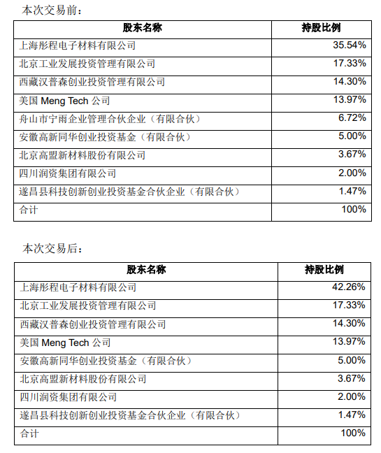 三家电子类公司出手并购