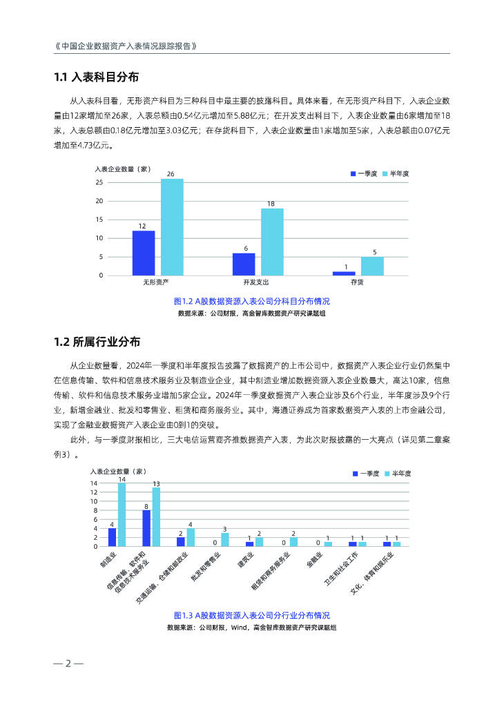 上市公司推进数据资产入表