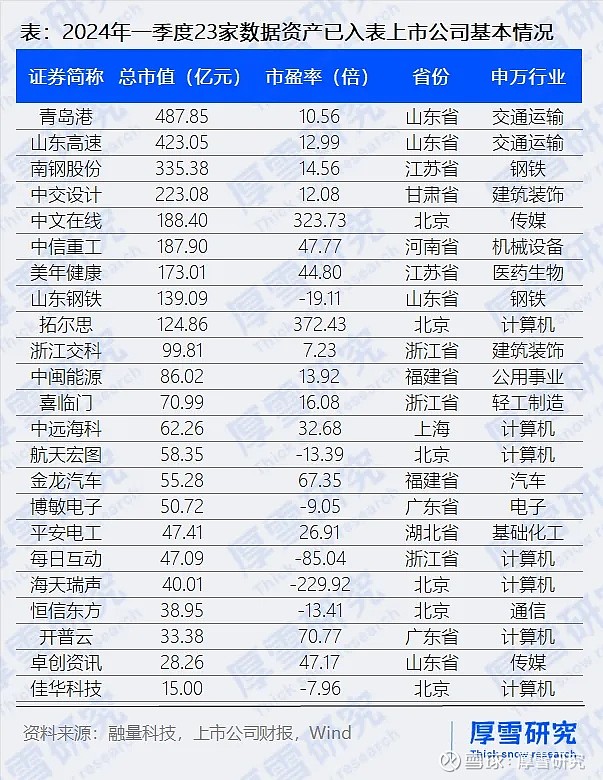 上市公司推进数据资产入表