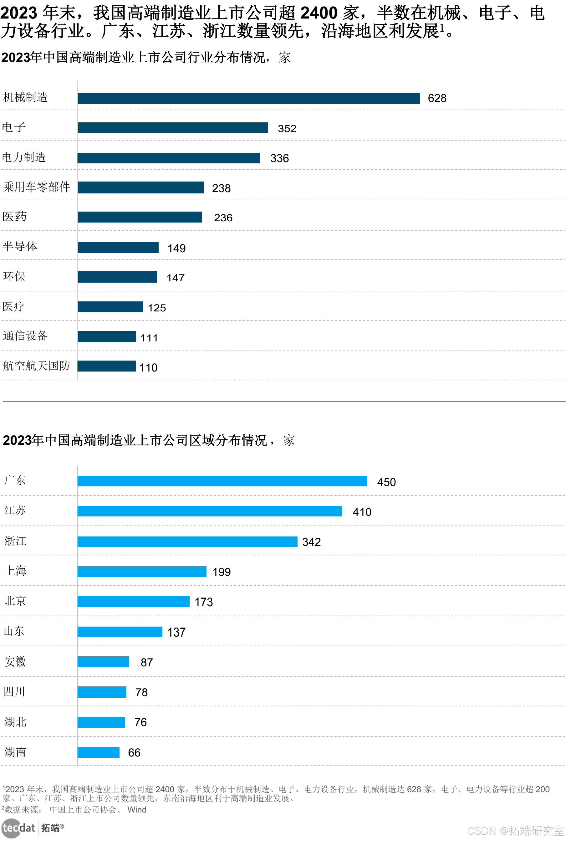 上市公司推进数据资产入表