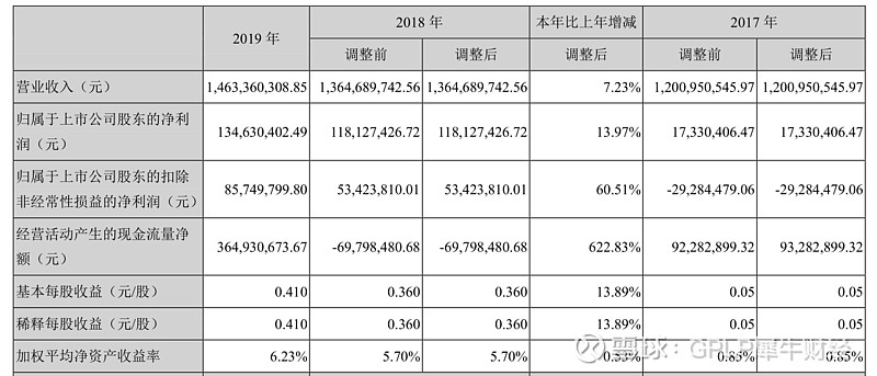 山水水泥巨亏之下换帅：扭亏未果上半年亏损扩大 销量与毛利率均下滑