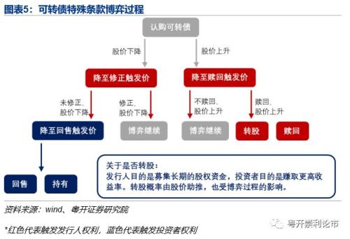 国城矿业可转债跌破面值 可能再度触发转股价向下修正条件