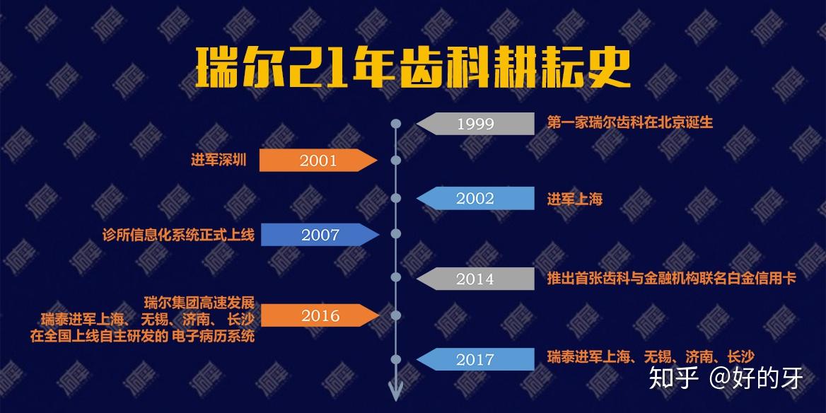 专访瑞尔集团董事长邹其芳：坚持长期主义翻越“爬坡期”
