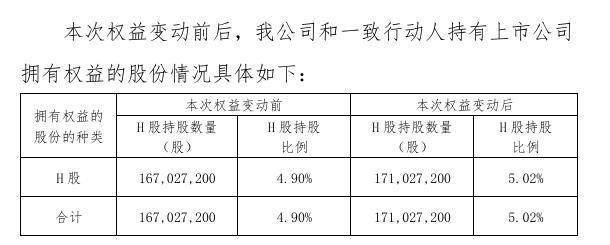 港股早盘低开 海通证券H股被举牌