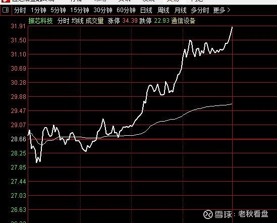 资金做多情绪爆发 创业板指单日涨幅创纪录