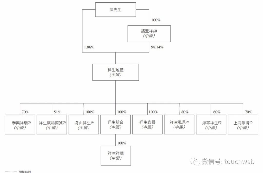 祥生控股集团：未能按规定时间发布财报，将被港交所摘牌