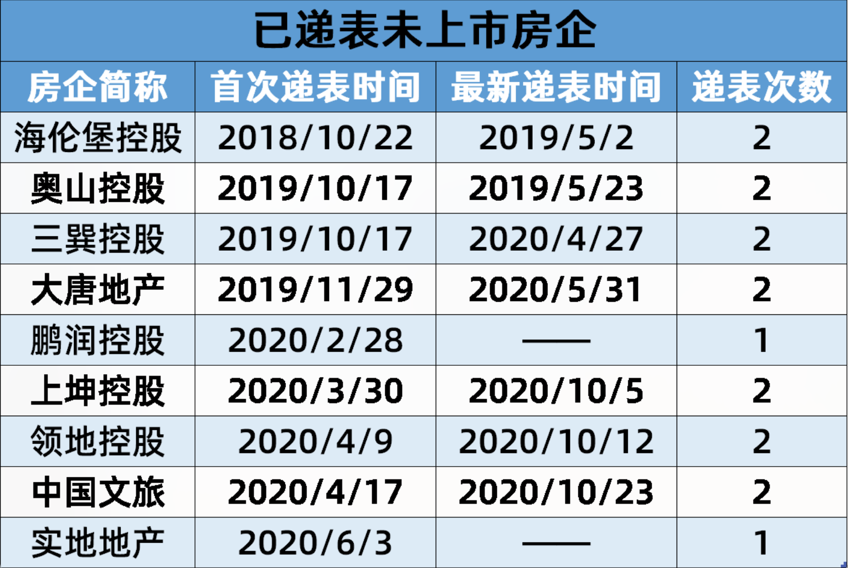 祥生控股集团：未能按规定时间发布财报，将被港交所摘牌