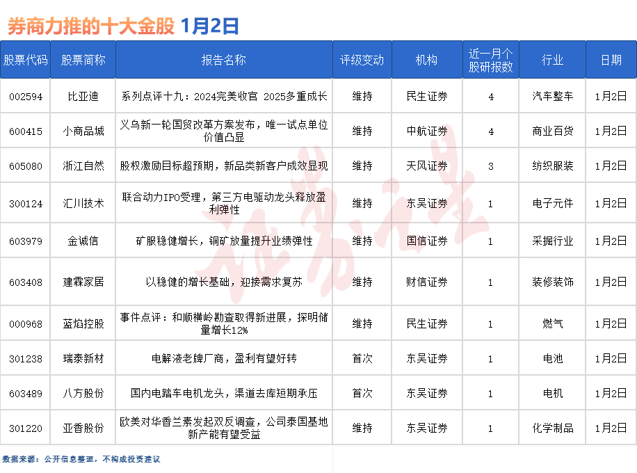 十大券商看后市：A股8月或延续反弹趋势，做多窗口有望开启