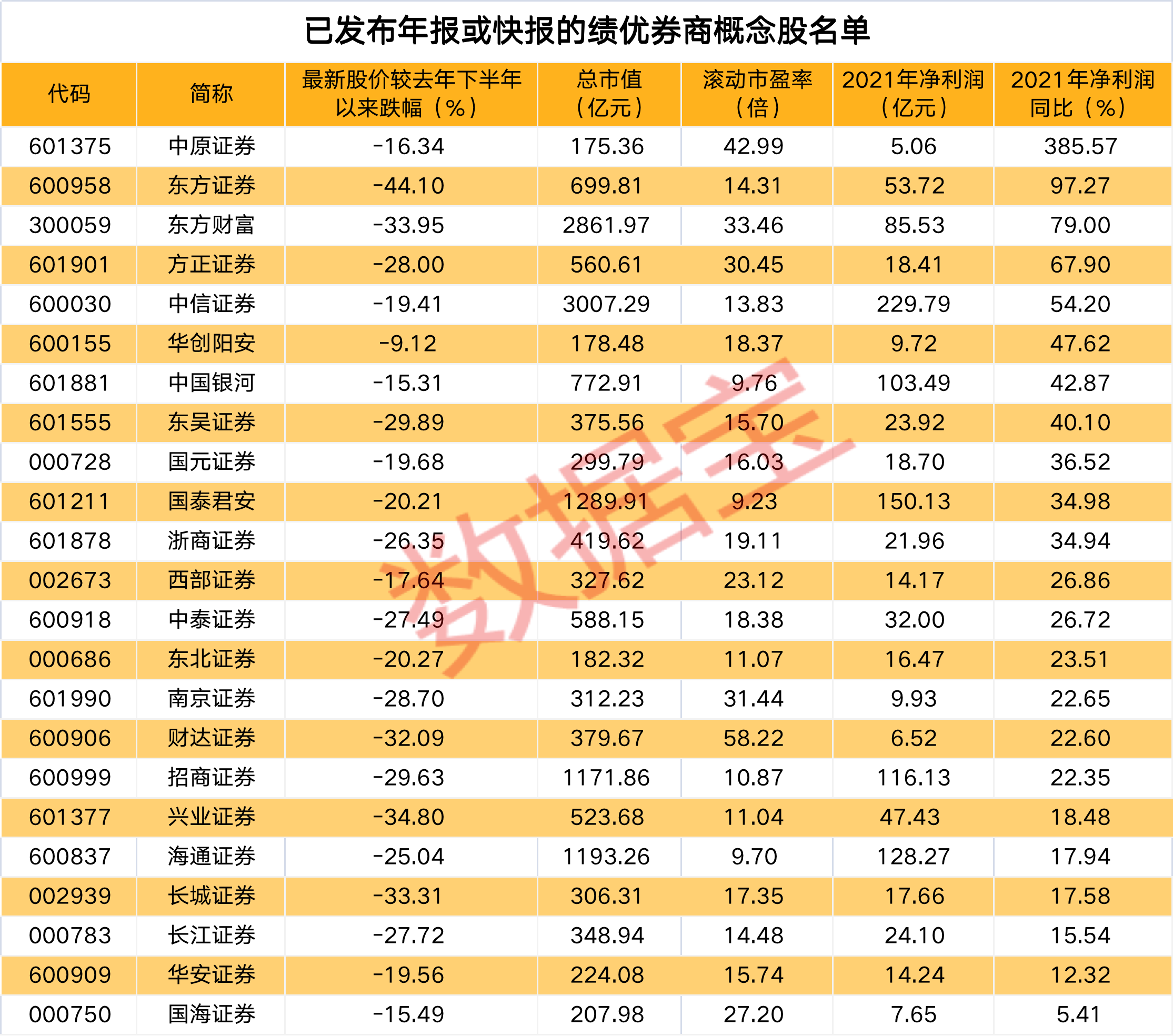 券商积极布局绩优上市公司