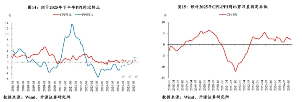 十大券商看后市：A股8月或延续反弹趋势，做多窗口有望开启