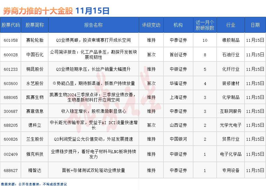 十大券商看后市：A股8月或延续反弹趋势，做多窗口有望开启