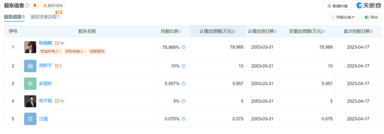 月之暗面与投资人纷争再起波澜：朱啸虎炮轰张予彤持“巨量免费股”被解雇