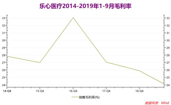 一鸣食品前三季度关店340家，加盟门店和线上毛利率下降