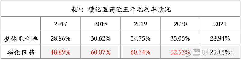 一鸣食品前三季度关店340家，加盟门店和线上毛利率下降