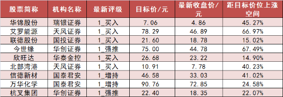 上市券商首份中报出炉 机构看好板块配置机遇