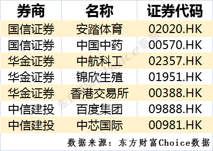 上市券商首份中报出炉 机构看好板块配置机遇