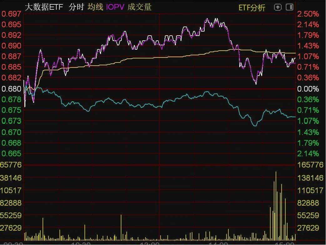 ETF今日收评 | 影视ETF涨逾4%，医疗相关ETF涨逾3%