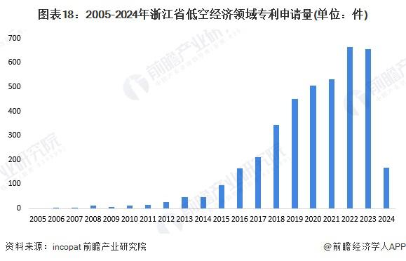 低空经济网络设施建设提速 产业链公司加码布局