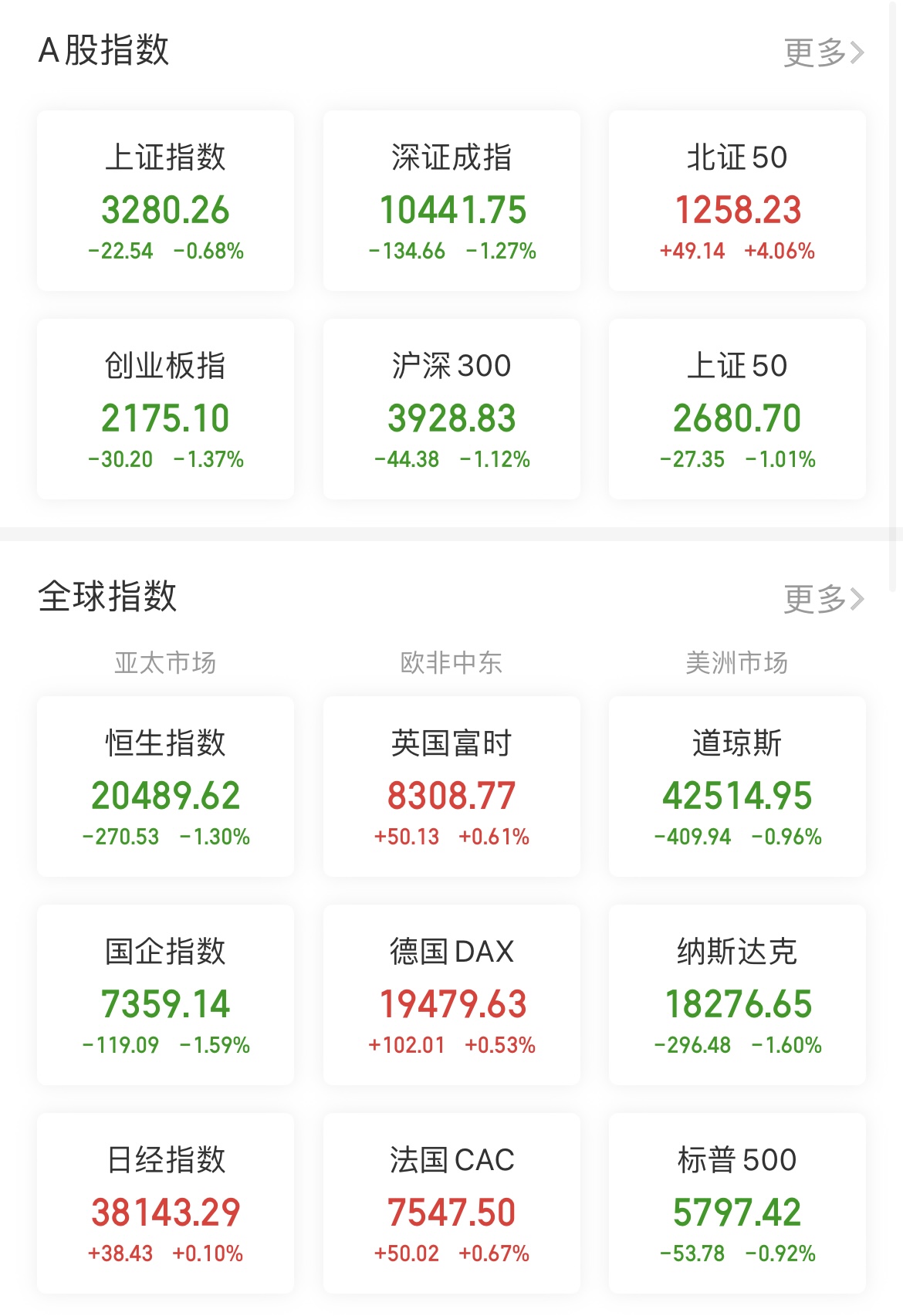 A股正迎来信心快速修复黄金期 投资积极性增强