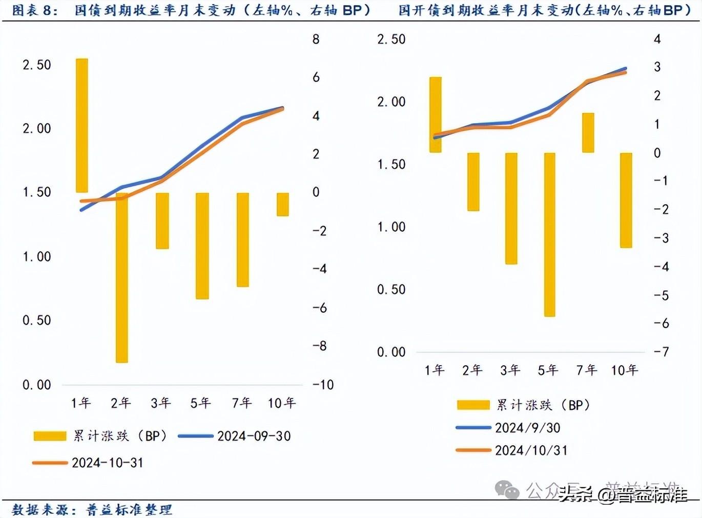 又有中小公募收缩直销战线；45只基金将在今年最后一个月发售