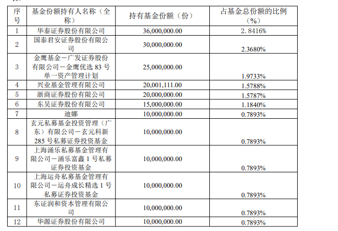 蜂拥抢筹！50亿资金借道ETF追涨进场，这两个题材最被看好，ETF份额创历史新高