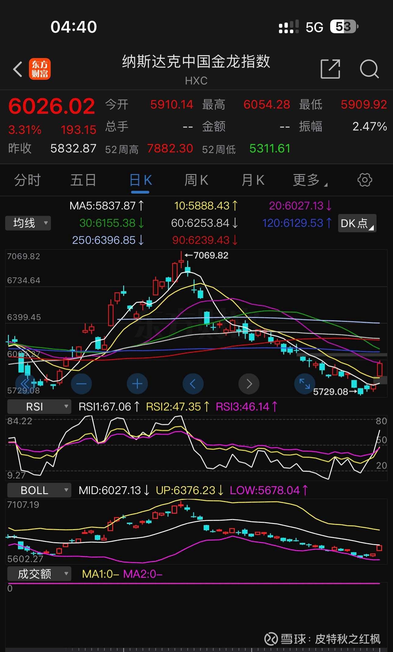 国庆假期港股中概股表现抢眼
