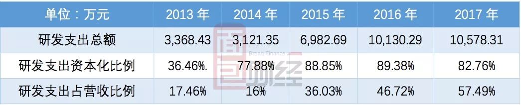 碧桂园服务上半年营收211亿元 第三方收入占比创历史新高