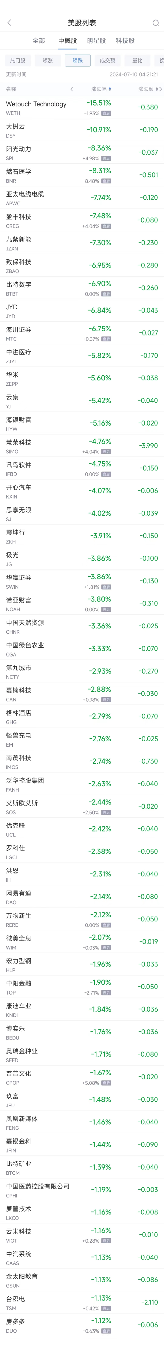 【美股盘前】三大期指齐涨；台积电涨近3%，7月销售额同比大增44.7%；特斯拉报告称Autopilot安全性再超普通车辆10倍