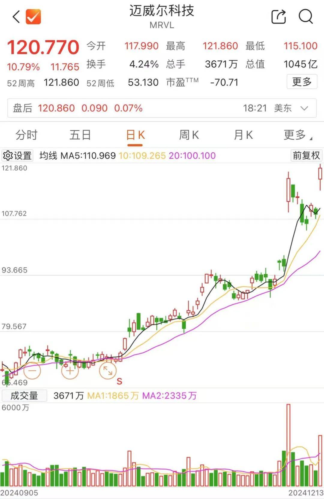 【美股盘前】三大期指齐涨；台积电涨近3%，7月销售额同比大增44.7%；特斯拉报告称Autopilot安全性再超普通车辆10倍