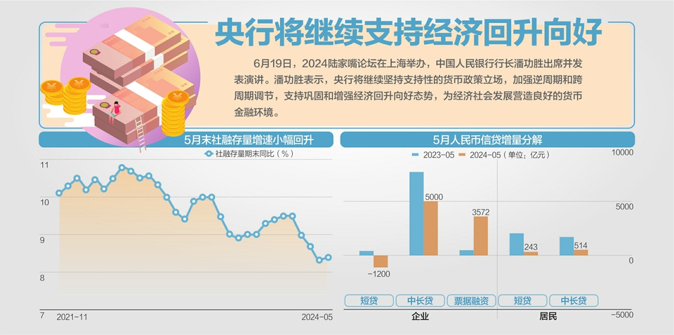 央行行长潘功胜：经济运行中需要把握好三方面动态平衡