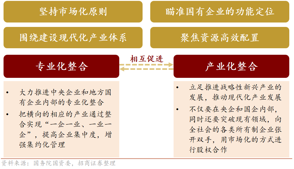 A股并购重组持续升温 新一轮产业整合风口已至