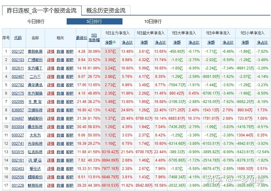 A股并购重组持续升温 新一轮产业整合风口已至