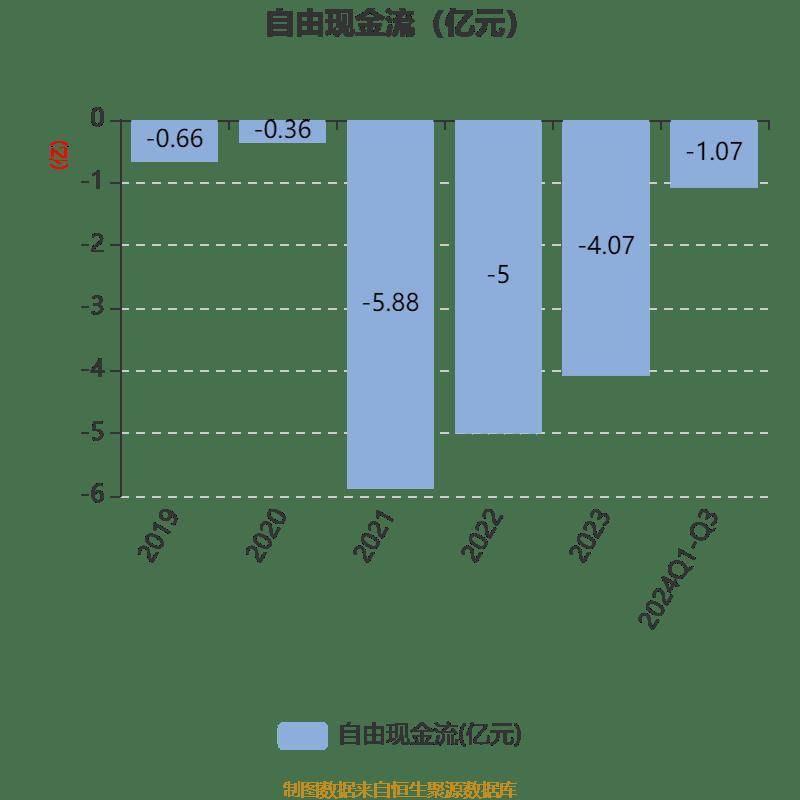 天融信前三季度亏损1.69亿元 政府行业收入下降明显