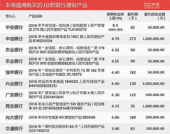 ETF规模速报 | 沪深300ETF净流入近30亿元，恒生科技指数ETF净流出逾8.5亿元