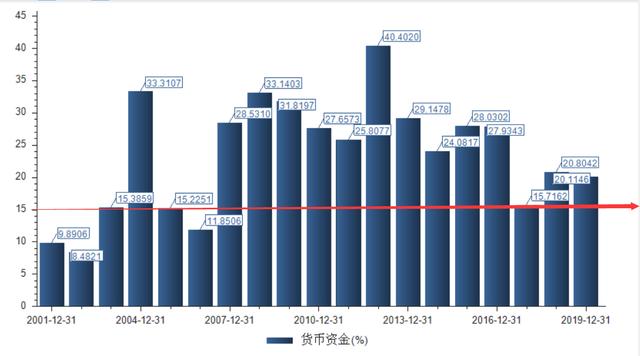 明阳智能第三季度净利降74.6% 2019上市4募资共108亿