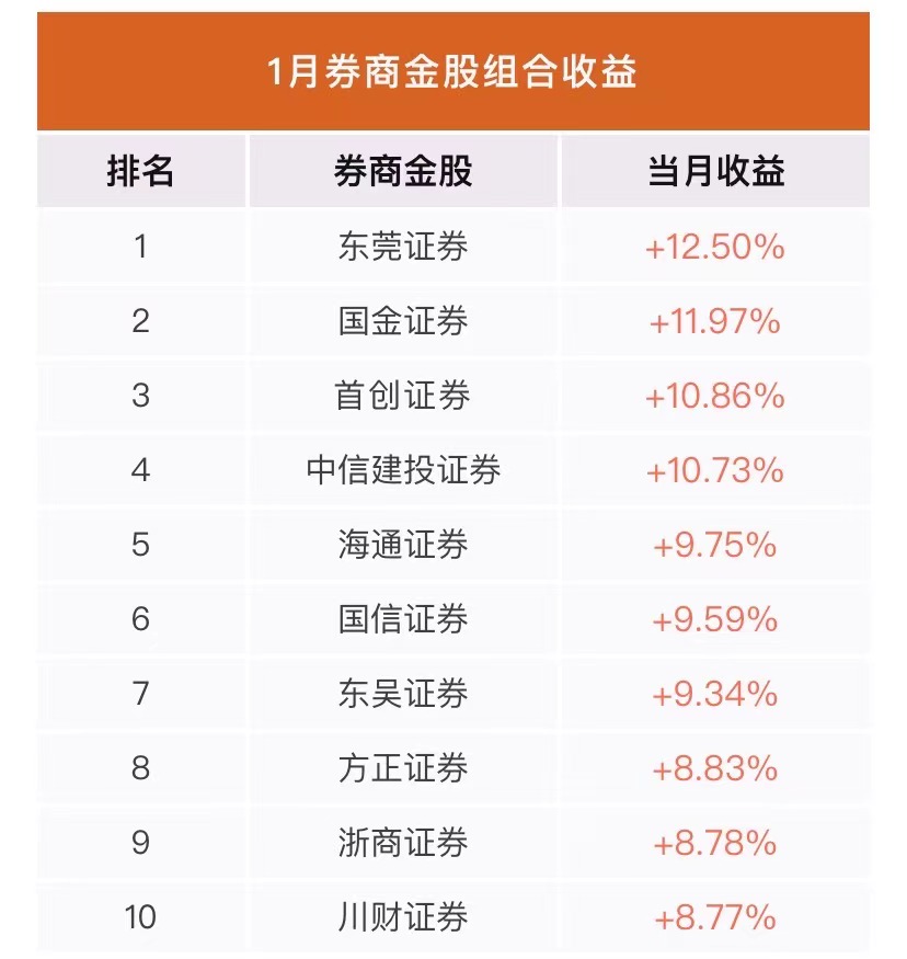 “非法荐股”瞄向新股民 券商加大投教力度“护航”投资者