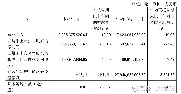 中泰证券收警示函 未公开会议信息被泄露和转发传播