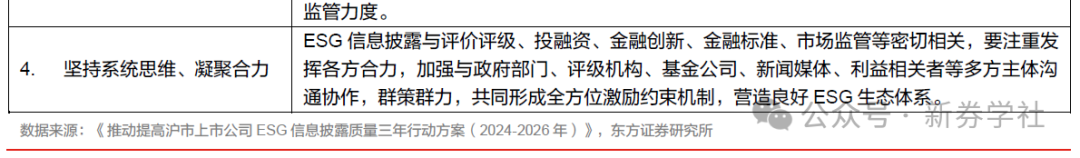 中国证监会首席风险官、发行司司长严伯进：持之以恒抓好上市公司可持续发展信息披露