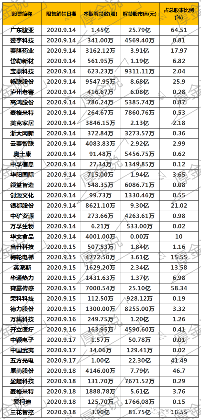 A股股价回落后，吉宏股份港股IPO发行价会是多少？