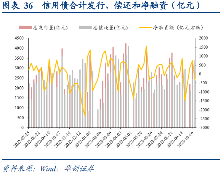 货币政策宽松预期升温，债市情绪再获提振，部分纯债基金单周涨超3%