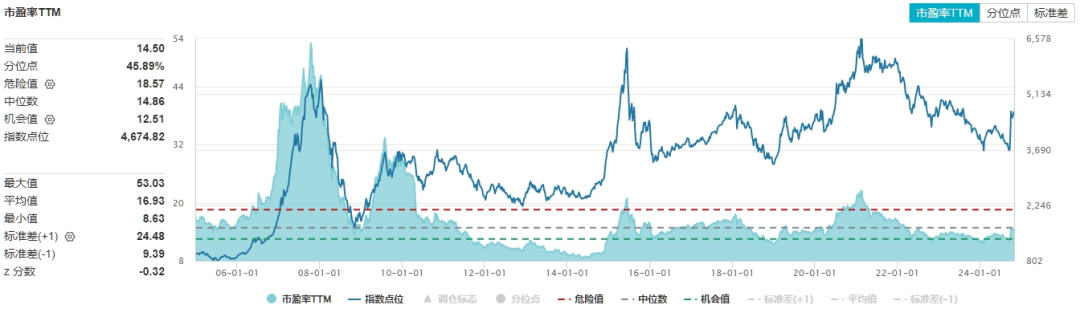 ETF规模速报 | 22只中证A500ETF合计净流入18.29亿元，上证50ETF净流出近9亿元