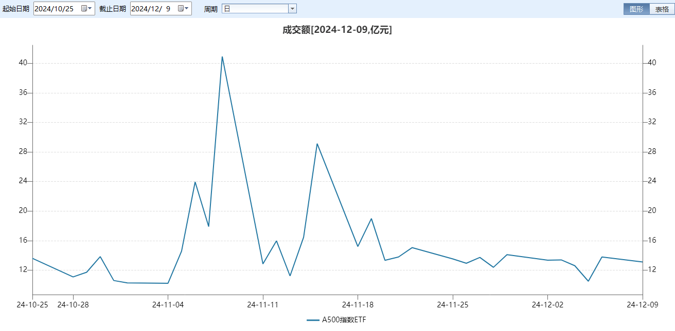 ETF规模速报 | 22只中证A500ETF合计净流入18.29亿元，上证50ETF净流出近9亿元